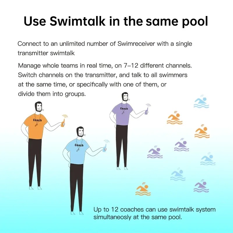 Water Sports Training Combo 1  - огляд і ціна Aquatic Sports Swimming