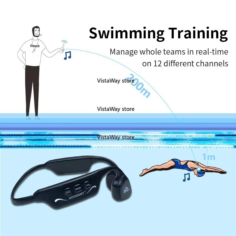 SwimTalk Waterproof Headphones - огляд і ціна Aquatic Sports Swimming